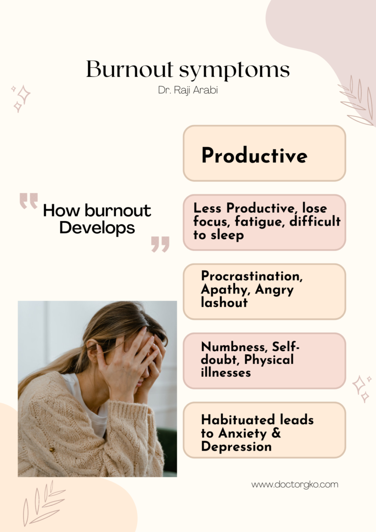 Burnout symptoms development